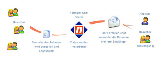 Erklrung der Funktionsweise